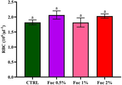 Fucoidan derived from Sargassum ilicifolium affects growth and hemato-immunological parameters and antioxidant defense in Oscar (Astronotus ocellatus)